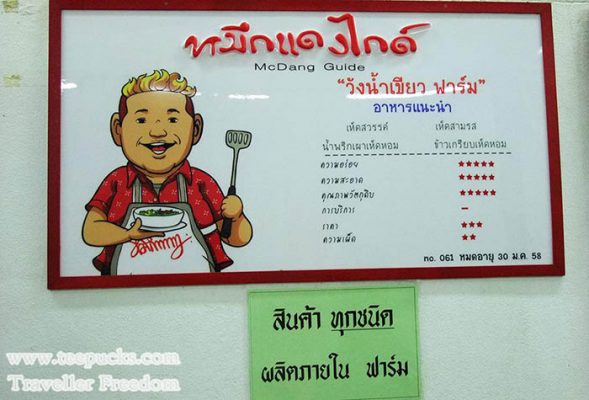 ฟาร์มเห็ด วังน้ำเขียวฟาร์ม